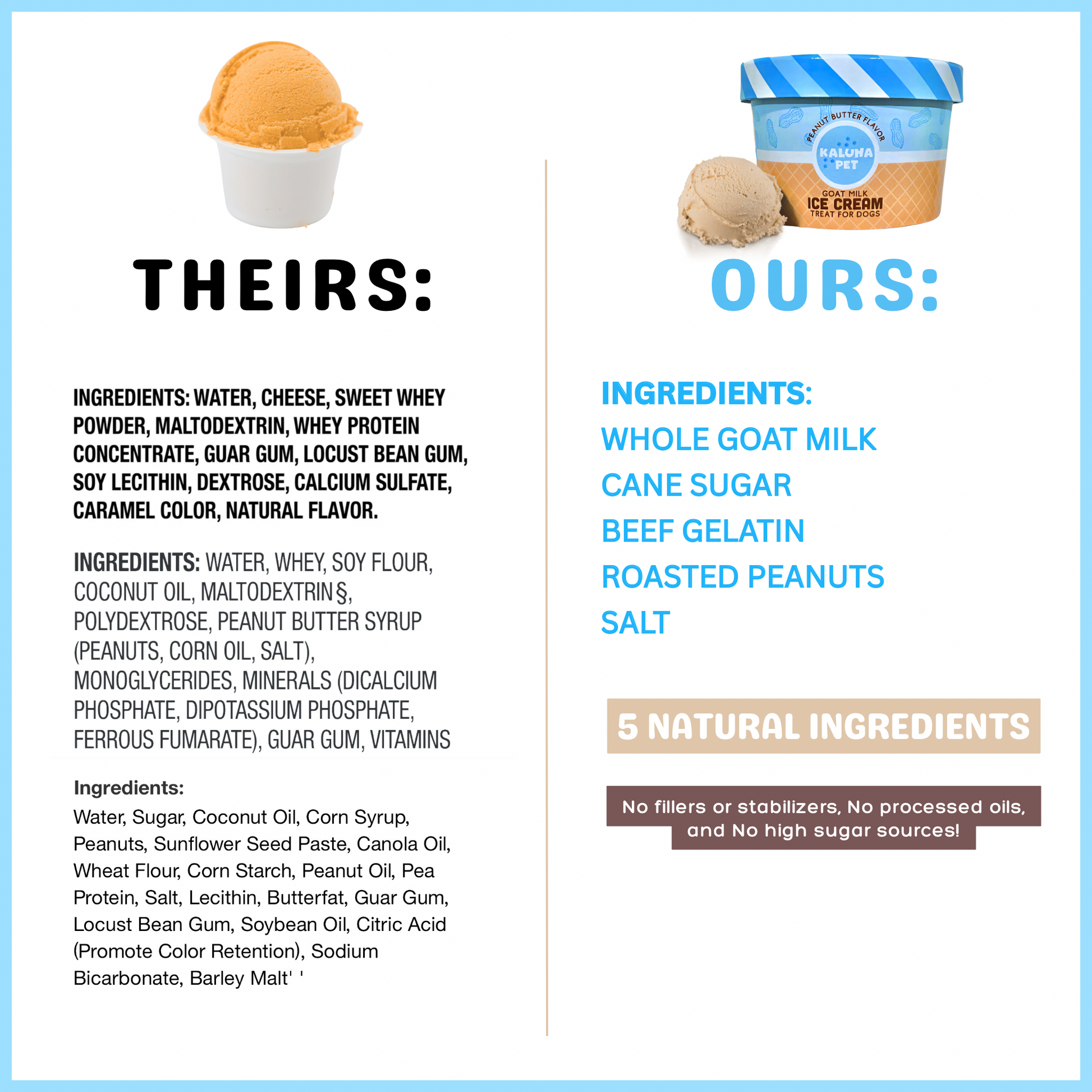 Comparison chart of typical, unhealthy dog ice cream ingredients between 'THEIRS' and 'OURS'.